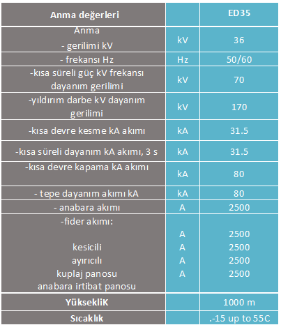 anma ED 35